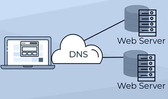 DNS nedir?